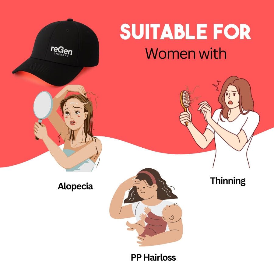 reGrow X™ - Patented Red Light Therapy Cap