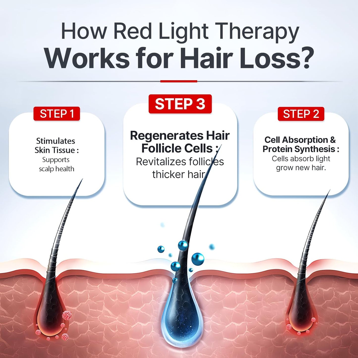 reGrow X™ - Patented Red Light Therapy Cap
