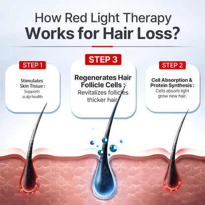 reGrow X™ - Patented Red Light Therapy Cap